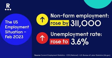 The US unemployment rate
