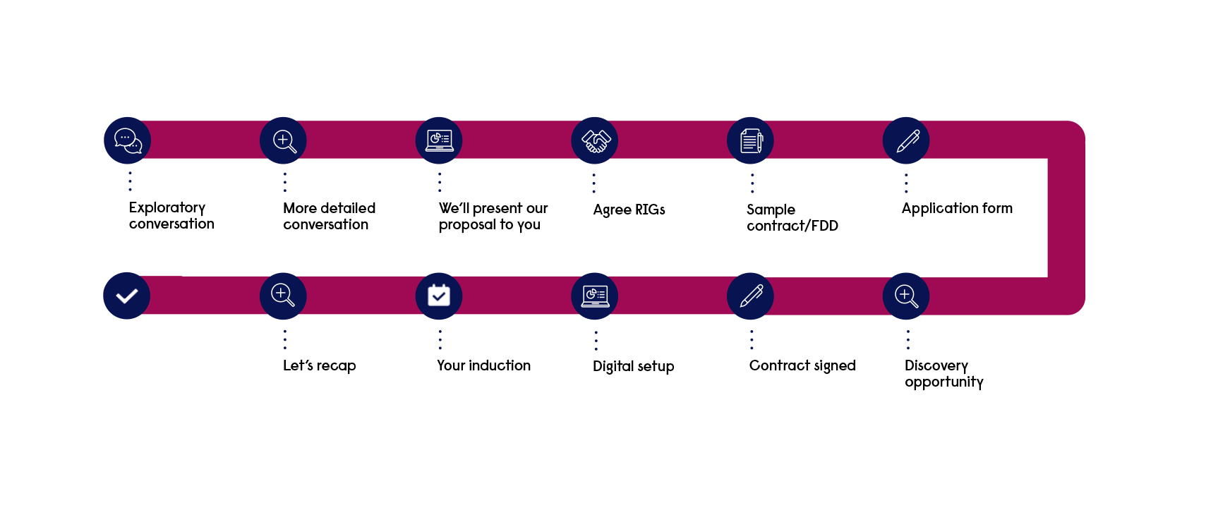 458263-Franchise-RFP-Roadmap-Timeline-V2-09-final